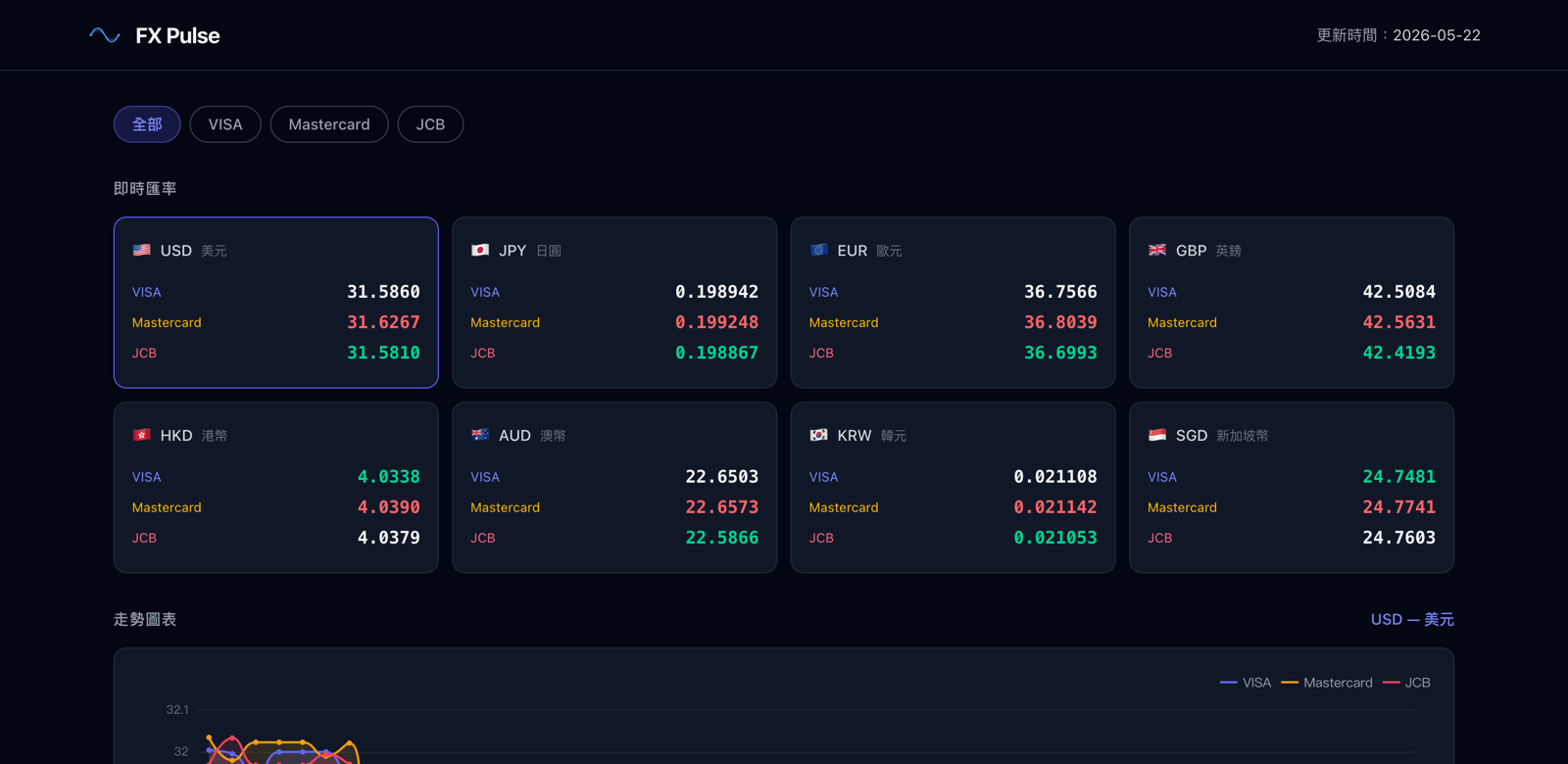 FX-Pulse preview